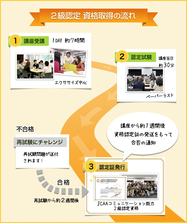 2級資格取得の流れ