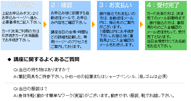 お申込みからご参加までの流れ