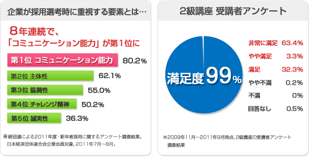 企業が採用選考時に重視する要素とは...