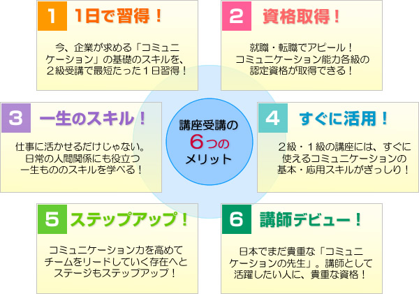 講座受講の６つのメリット