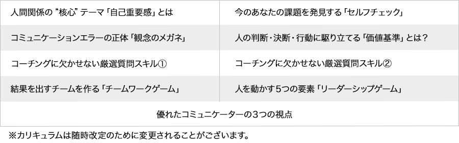 準１級　講座カリキュラム