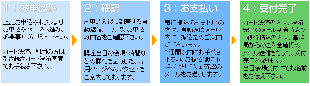 お申込みからご参加までの流れ