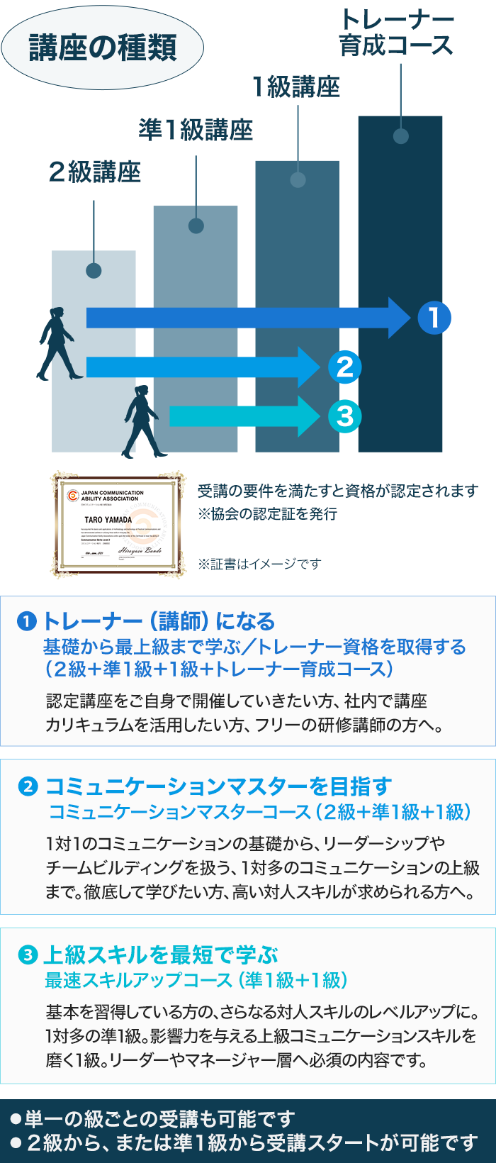 受講の流れ