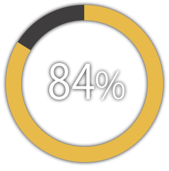 84%