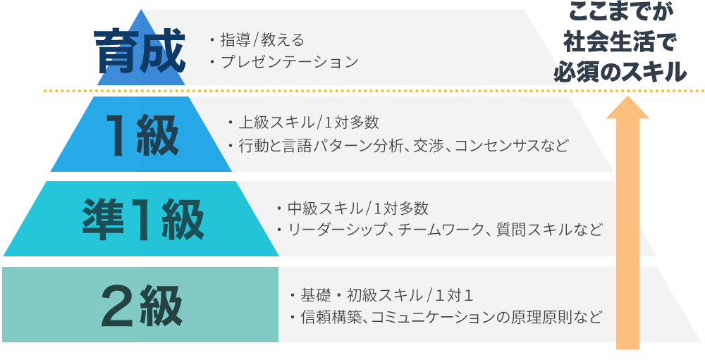 コミュニケーション能力認定講座とは コミュニケーション資格講座 検定 コミュニケーション 能力認定協会 コミュニケーション能力認定講座とは コミュニケーション資格講座 検定 コミュニケーション 能力認定協会