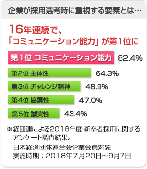 企業が採用選考時に重視する要素とは...