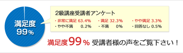 満足度99％　受講者様の声をご覧下さい！