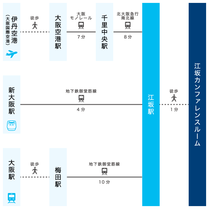 羽田空港からのアクセス